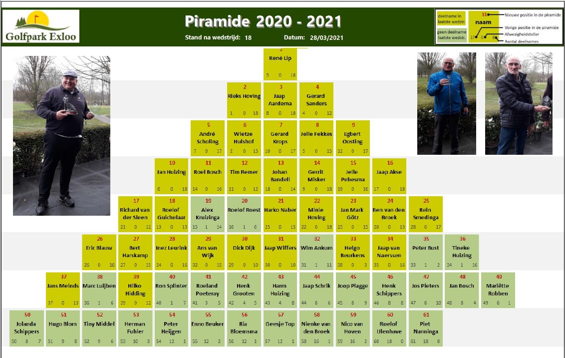 Piramide 2020-2021 - na wedstrijd 18