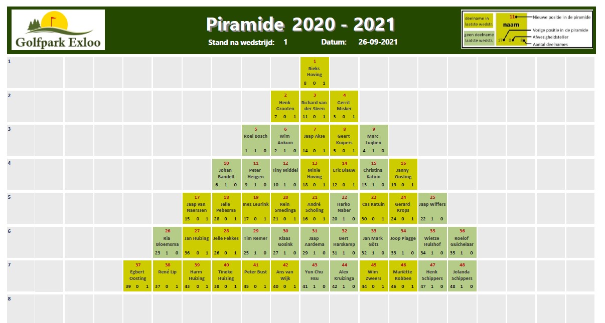 Piramide 2021 - 2022 - na wedstrijd 01.png