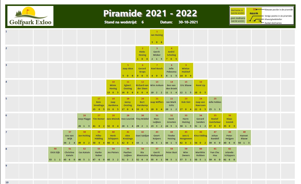 Piramide 2021-2022-06