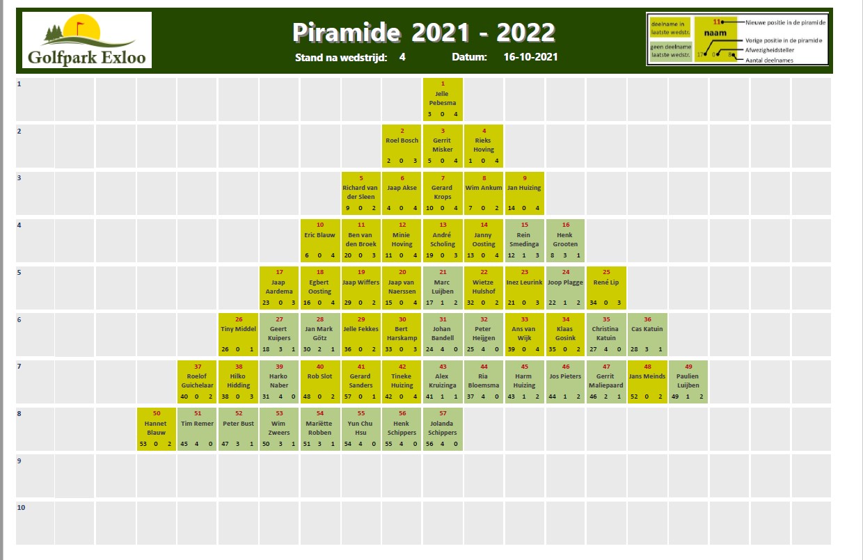 Piramide 2021-2022 - Wedstrijd 04