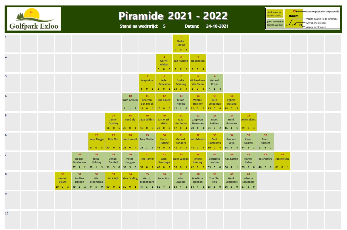 Piramide 2021-2022 -Wedstrijd 05