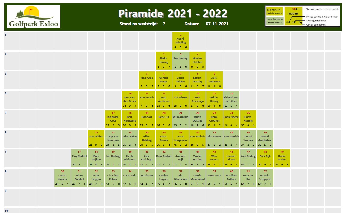 Piramide 2021-11-08