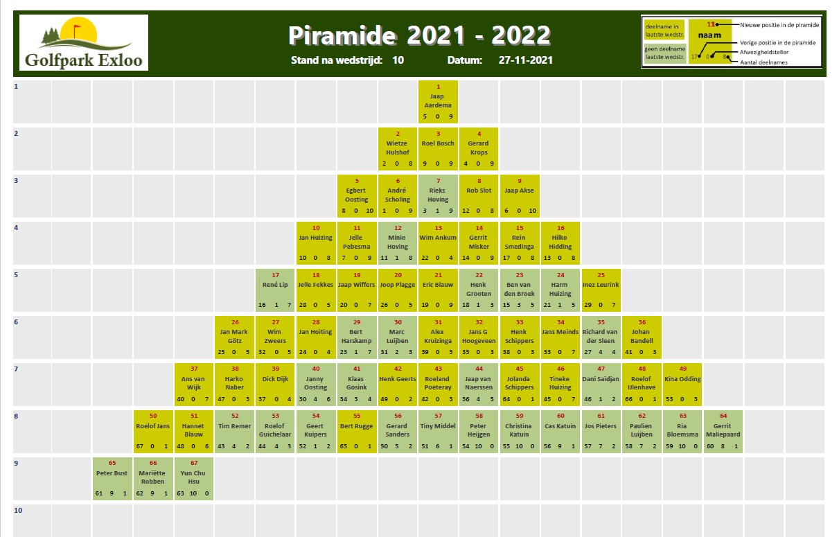 Piramide 2021 -2022 10