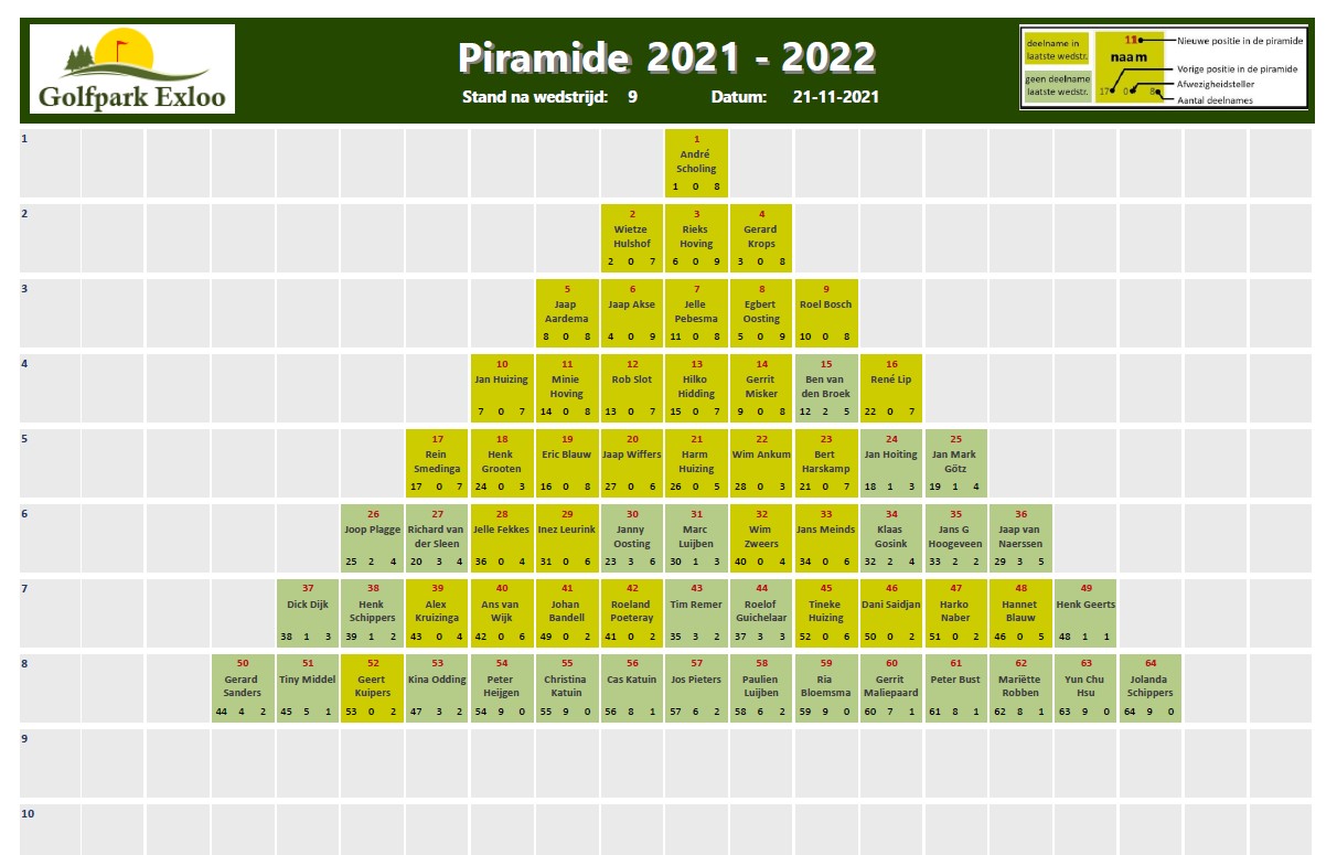 Piramide 2021-2022 9