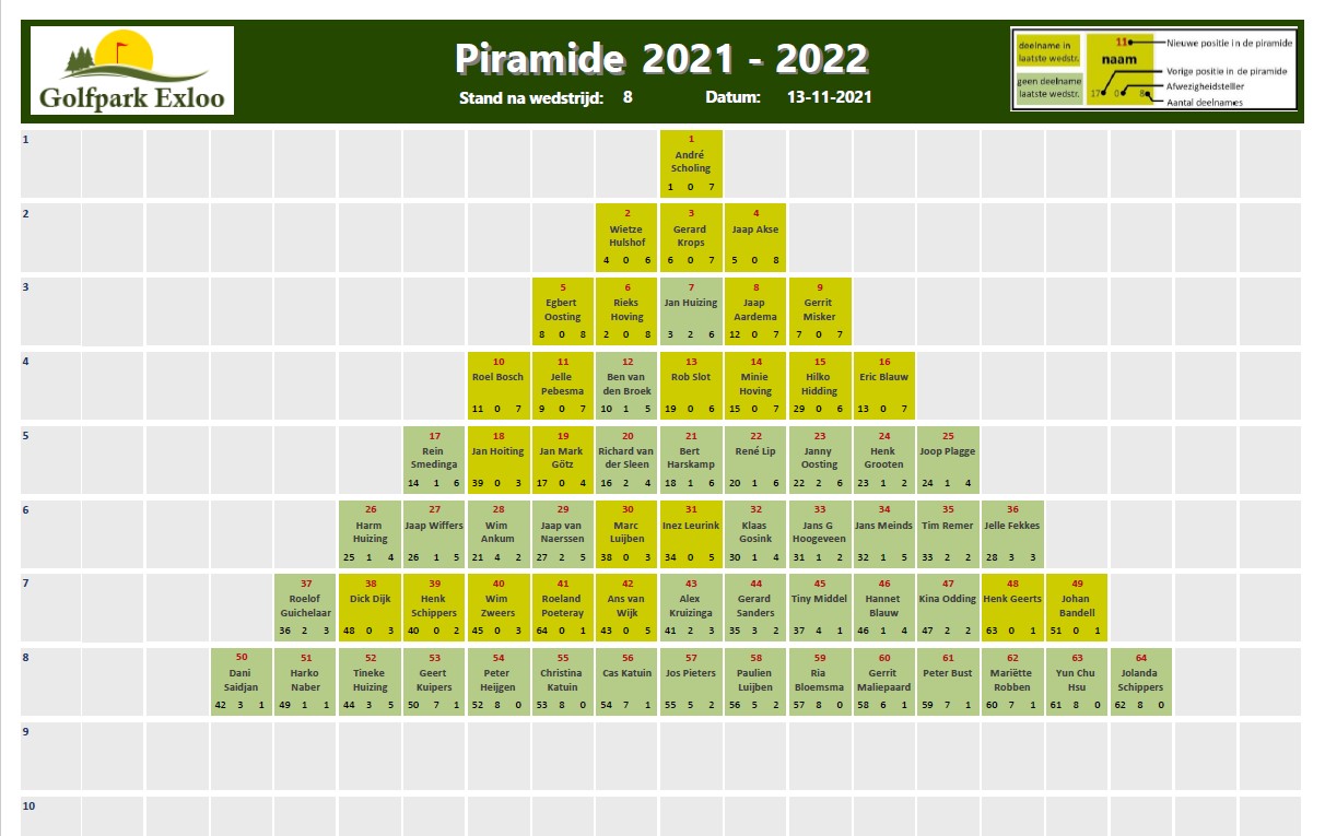 Piramide 2021-2022 - Wedstrijd 08 - piramide na afloop