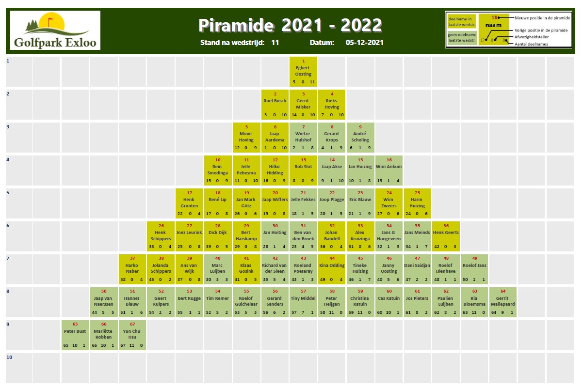 Piramide 2021 -2022 11