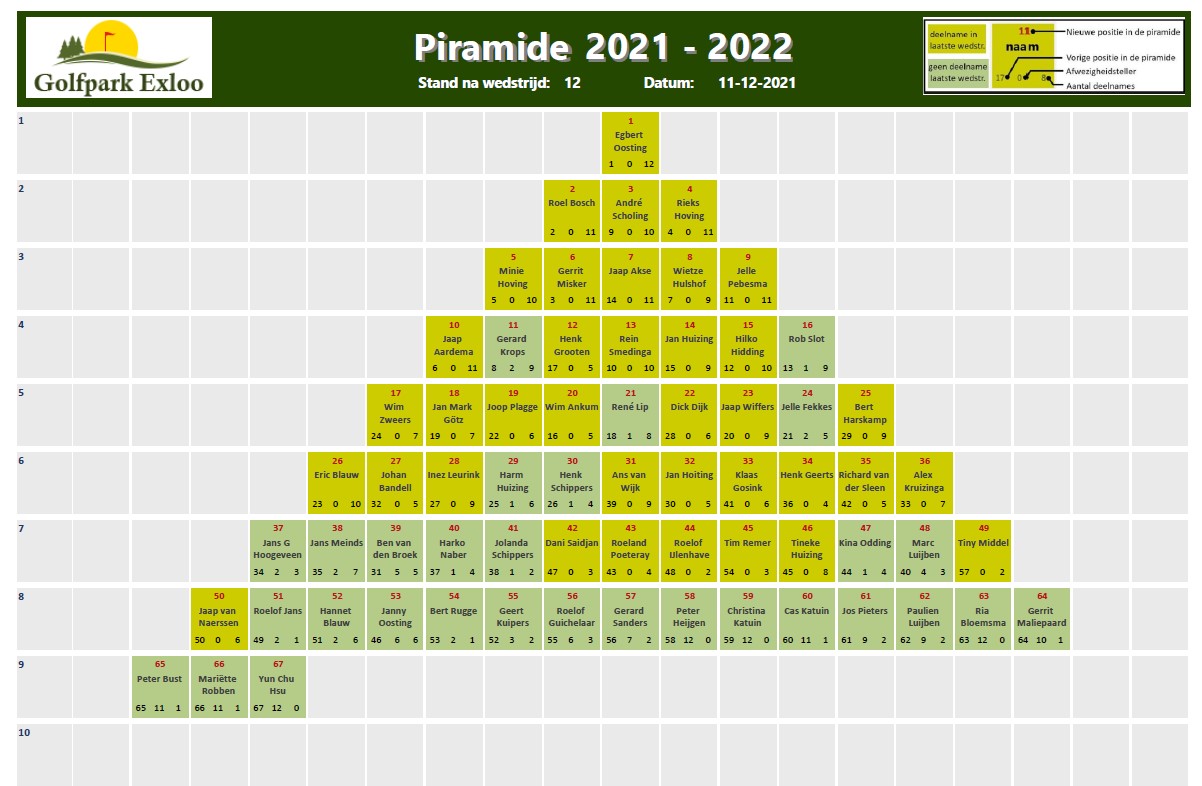 Piramide 2021 - 2022 wedstrijd 12