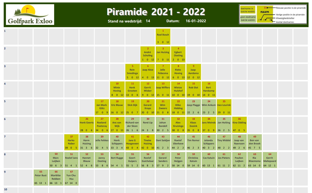 Piramide 2021-2022 14