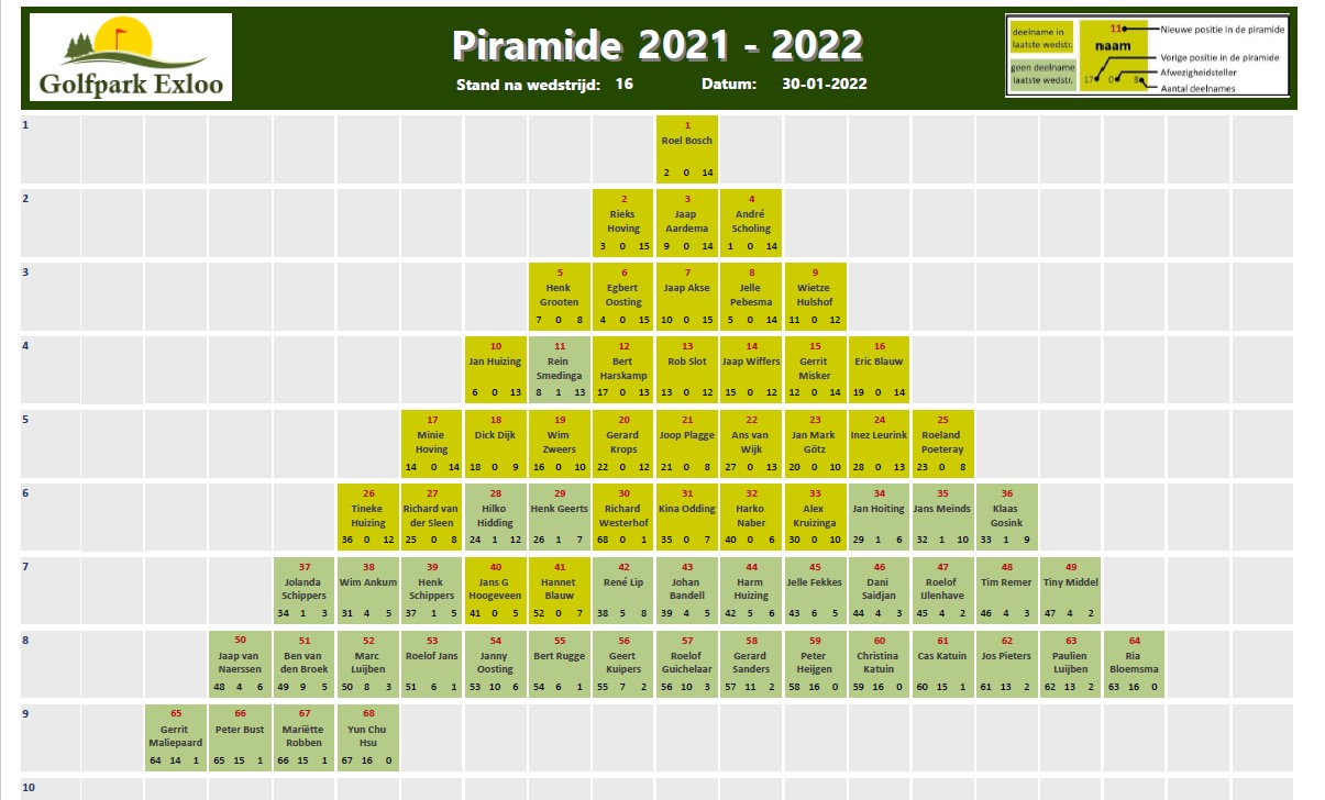 Piramide 2021-2022 wedstrijd 16