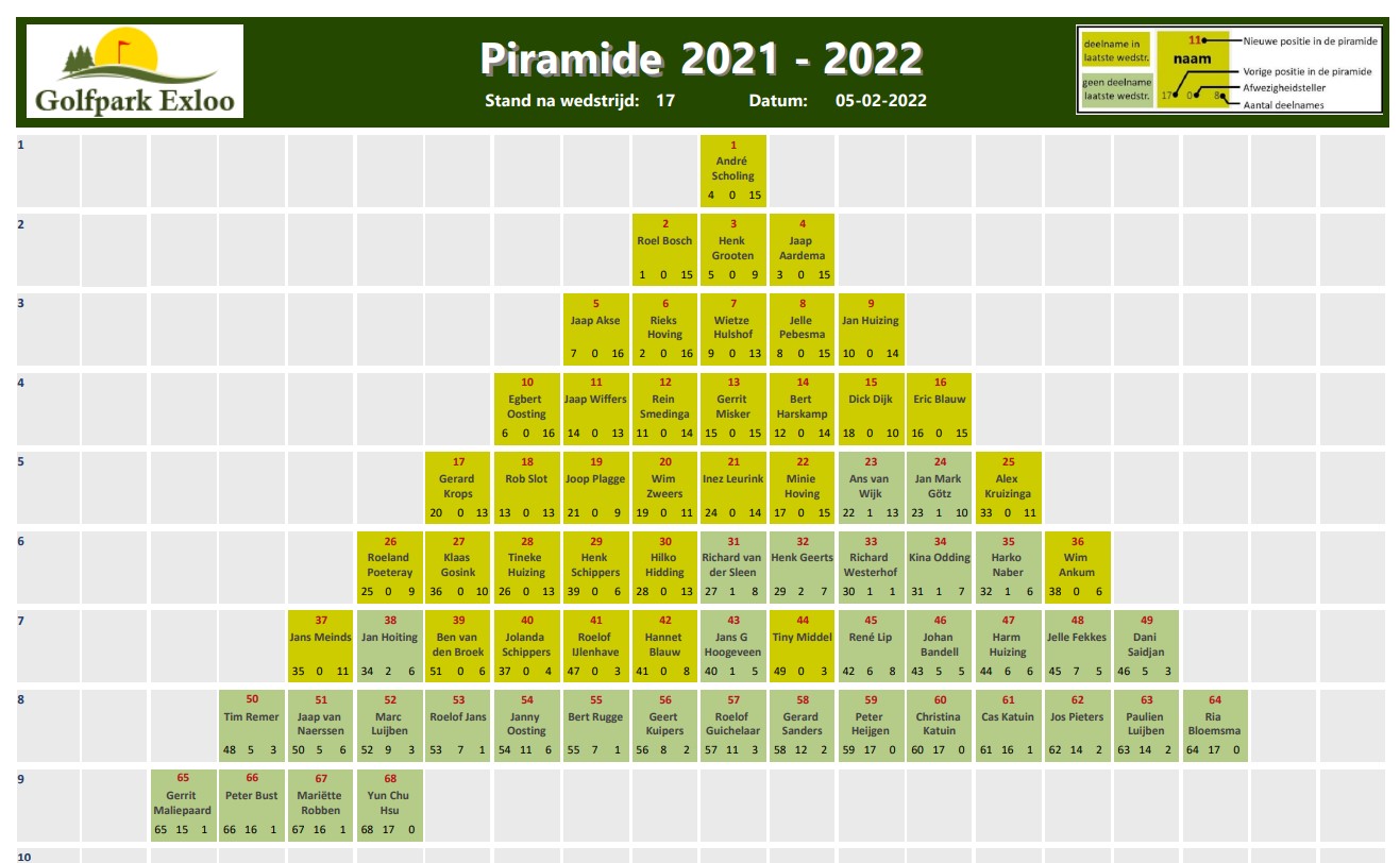 Piramide 2021-2022 wedstrijd 17