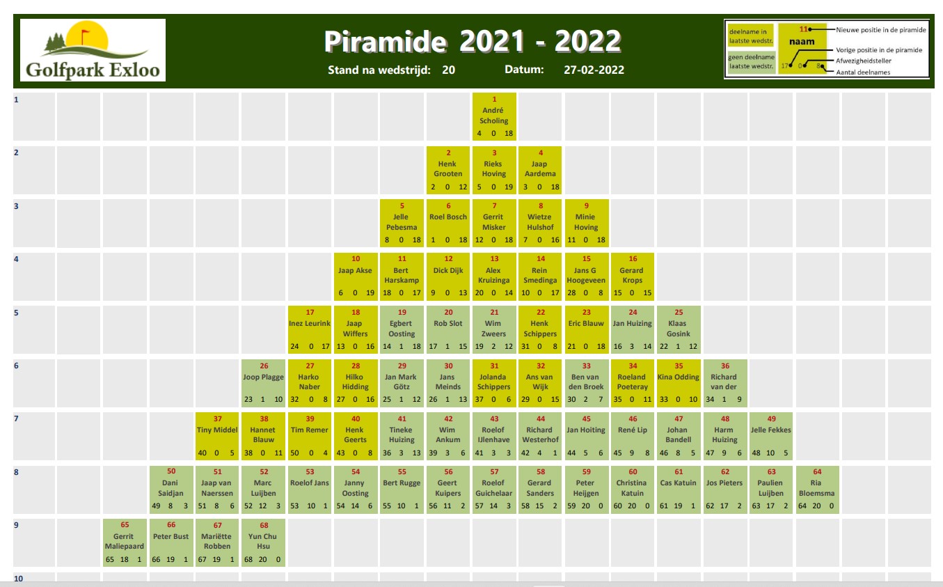 Piramide 2021-2022 wedstrijd 20