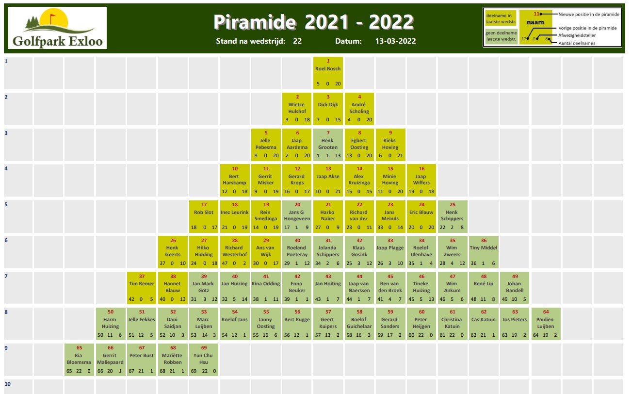 Piramide 2021-2022 - Wedstrijd 22