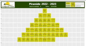 Piramide 2022-2023 na loting