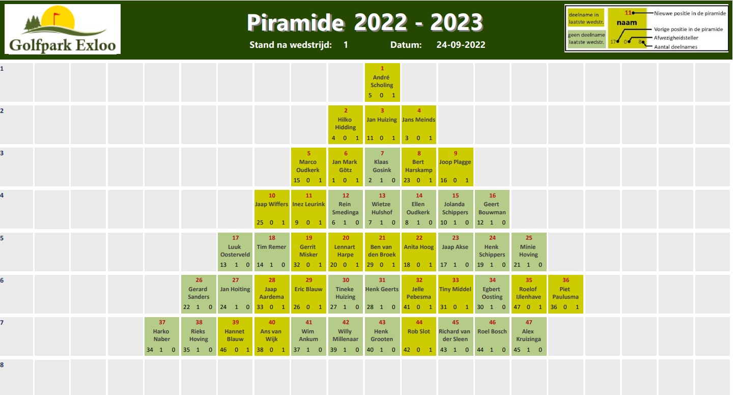 Piramide 2022-2023 wedstrijd 01