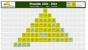 Piramide 2022-2023 05