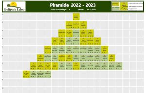 Piramide 2022-2023 wedstrijd 04