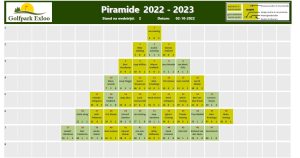 Piramide 2022-2023-wedstrijd02