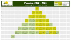 Piramide 2022-2023-wedstrijd03