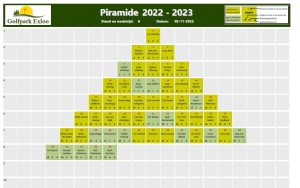 Piramide 2022-2023 wedstrijd 06