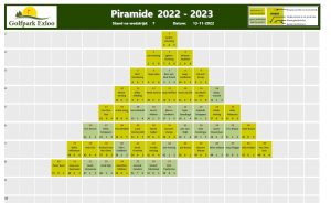 Piramide 2022-2023 wedstrijd 07