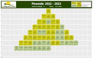 Piramide 2022-2023 wedstrijd 08