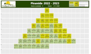 Piramide 2022-2023 - wedstrijd 9