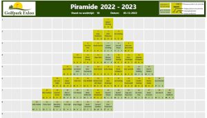Piramide 2022 -2023 wedstrijd 10