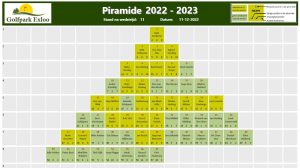 Piramide 2022 -2023 wedstrijd 11