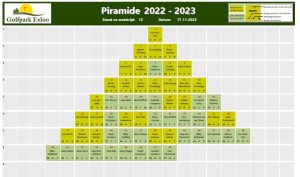Piramide 2022-2023 wedstrijd 12
