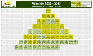 Piramide 2022-2023 Wedstrijd 13