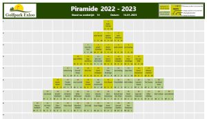 Piramide 2022-2023 - Wedstrijd 14