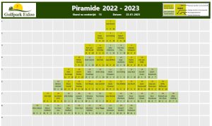 Piramide 2022-2023 - Wedstrijd 15