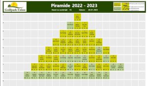 Piramide 2022-2023 - Wedstrijd 16