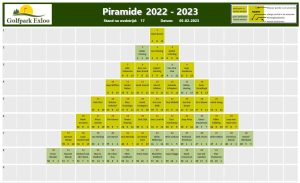 Piramide 2022-2023 - Wedstrijd 17
