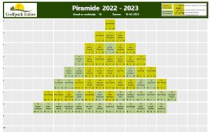 Piramide 2022-2023 - Wedstrijd 18