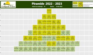 Piramide 2022-2023 - Wedstrijd 19