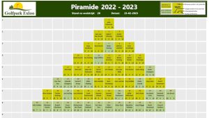 Piramide 2022-2023 - Wedstrijd 20