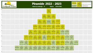 Piramide 2022-2023 wedstrijd 21
