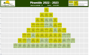 Piramide 2022 - 2023 wedstrijd 23