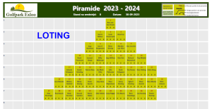 Piramide 2023-2024 loting