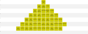 Piramide 2023-2024-na loting