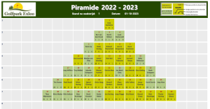 Piramide 2023-2024-wedstrijd 1