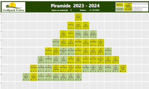 Piramide 2023-2024-wedstrijd 4