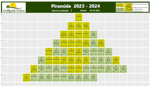 Piramide 2023-2024-wedstrijd 5