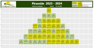 Piramide 2023-2024 westrijd 01