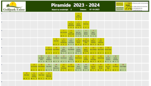 Piramide 2023-2024 westrijd 02