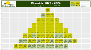 Piramide 2023-2024 - Wedstrijd 09