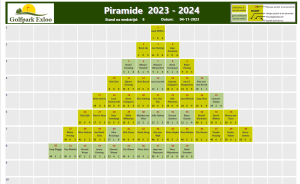 Piramide 2023-2024-wedstrijd 6