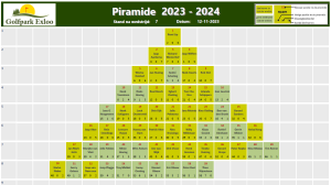 Piramide 2023-2024-wedstrijd 7