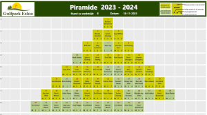 Piramide 2023-2024-wedstrijd 8
